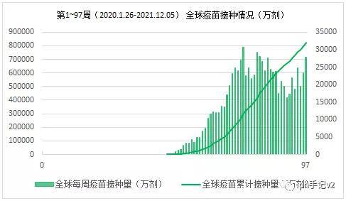 全球最新疫情进展的全面观点分析