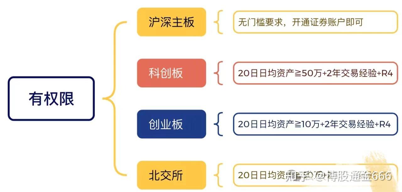 最新打新股规定深度解析与观点阐述，新规内容一览无余