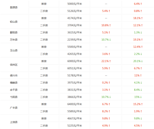 上犹最新房价，科技重塑居住梦想，开启未来生活新篇章