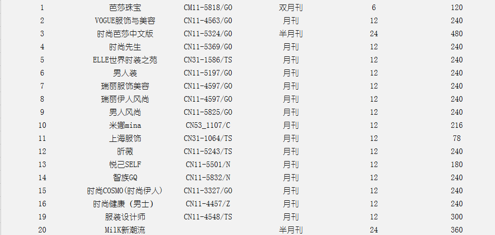 拉文最新目录，友谊魔法书与温馨日常的探秘