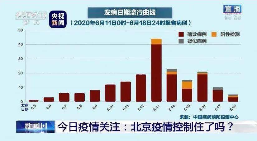 北京疫情最新发展下的自然探索之旅