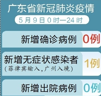 广东最新肺炎感染情况及科技产品应对介绍