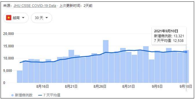 越南疫情最新数据，时代印记与全球关注焦点