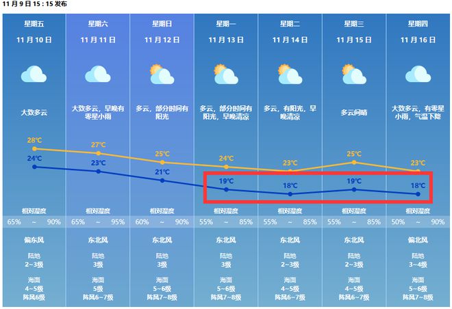 气象变迁与时代步伐的交织，最新七天预报详解