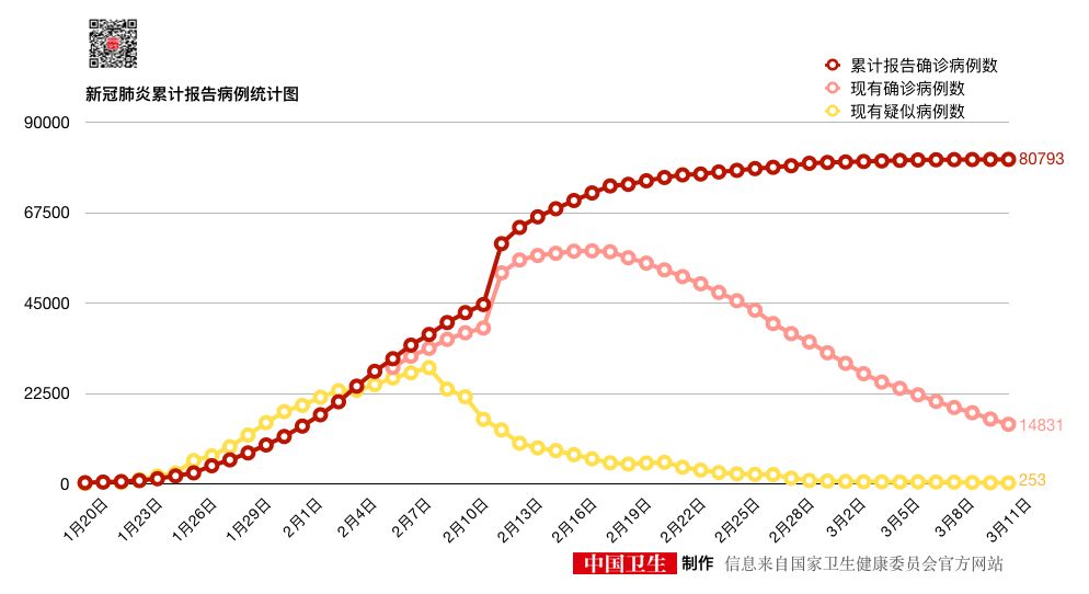 最新疫情高峰地区的关键信息需关注解析