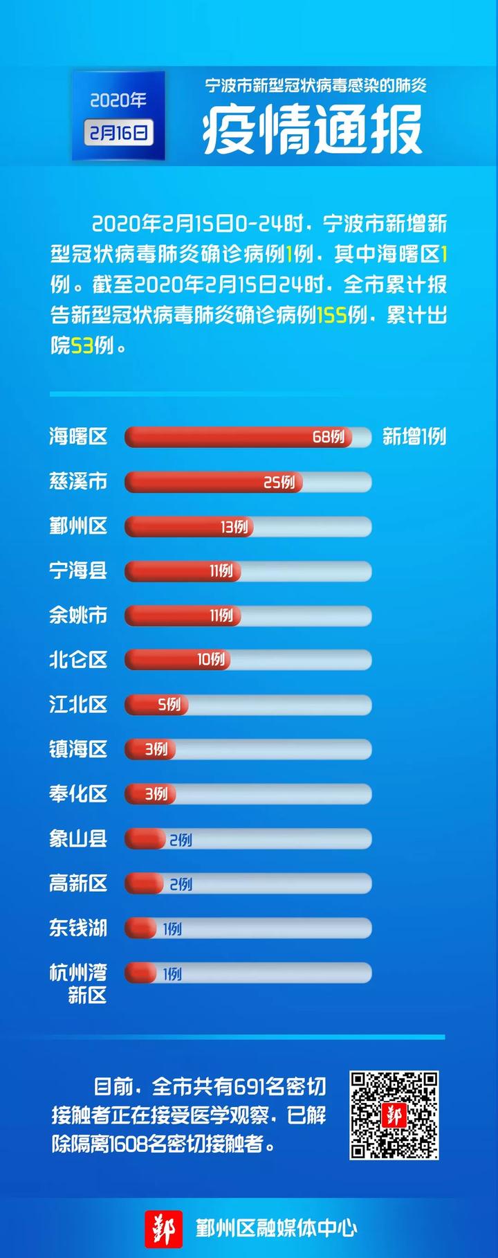 宁波最新新增,宁波最新新增，城市中的温馨日常