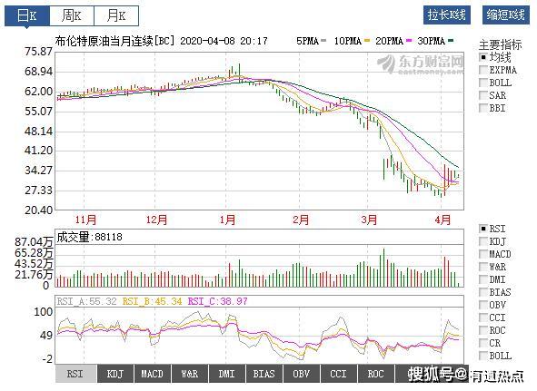 全球放水最新动态概览