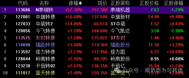 下周可转债最新动态概览