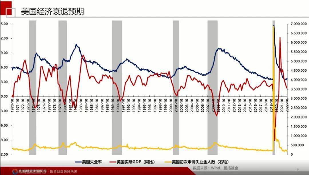 美国经济的最新动态，繁荣与挑战并存的时代背景分析