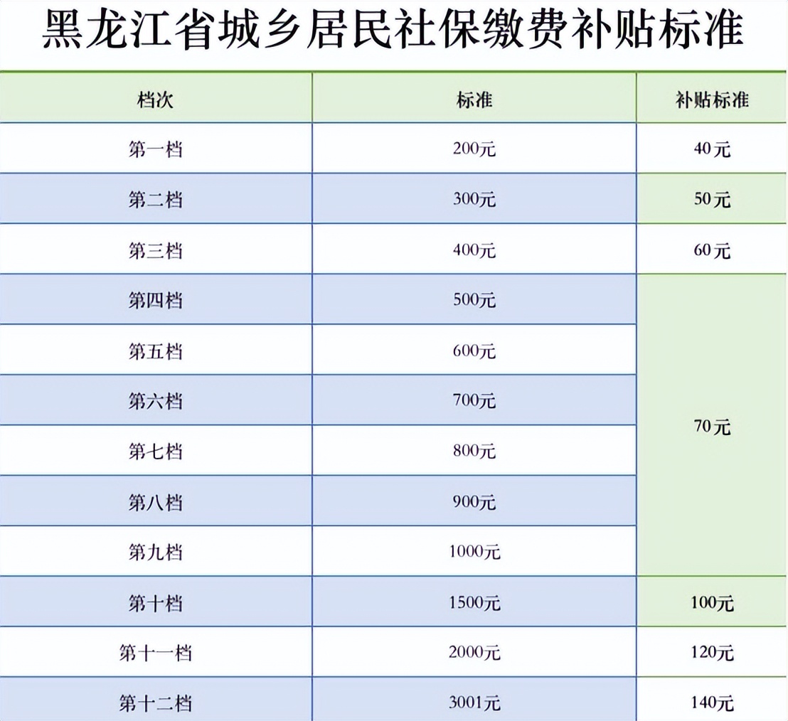 最新社保补交政策,最新社保补交政策，一场自然美景的探索之旅，寻找内心的平和与宁静