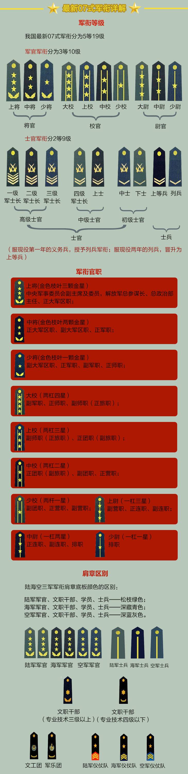 揭秘全球军队等级制度，最新军衔图概览