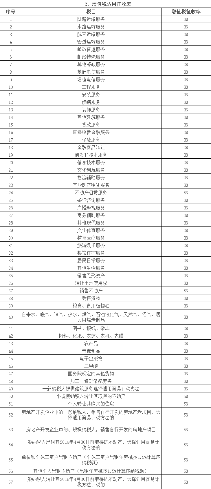 氧气最新税率变化，机遇与挑战并存，自信成就未来力量