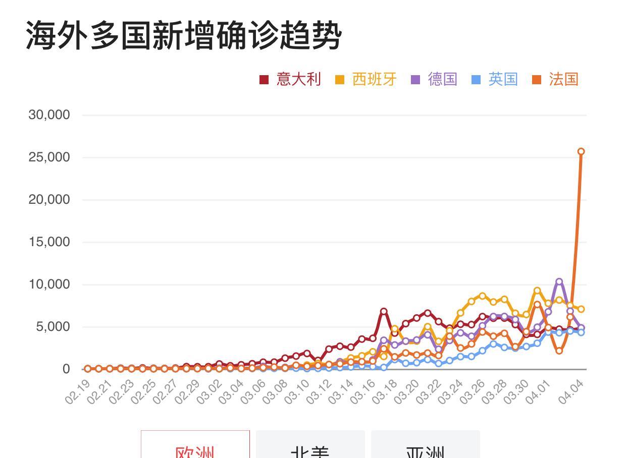 国外肺炎最新确诊情况与一场自然美景的探险之旅