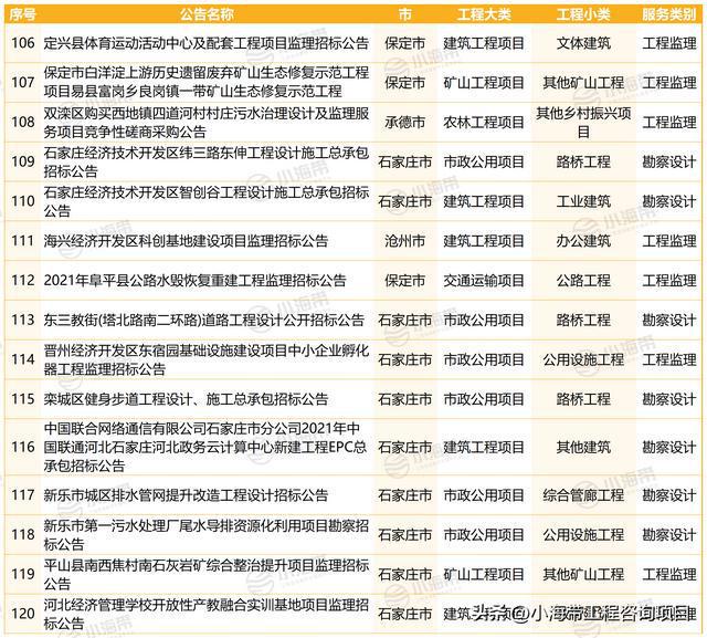 易县最新招标高科技产品介绍及招标信息汇总