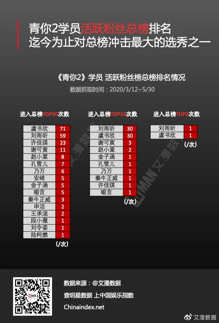 青2最新排名揭晓，背后的温馨故事引人关注