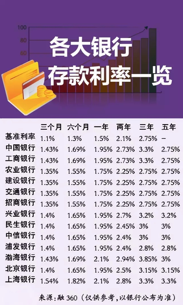 科技重塑金融，全新智能银行贷款体验，未来触手可及的未来金融之路