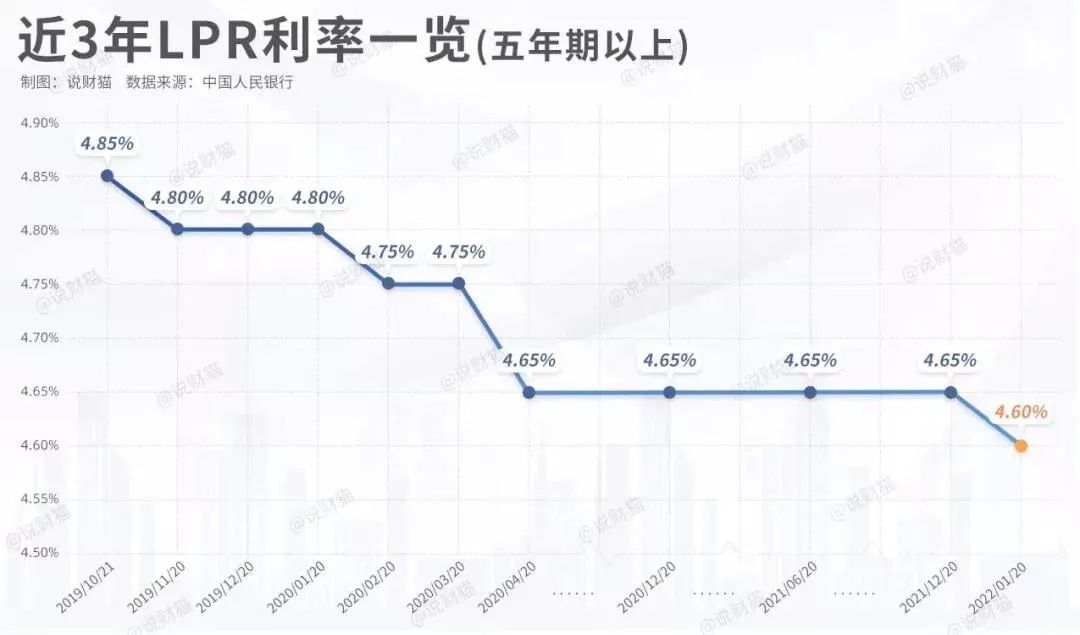 最新市场利率LPR观点探析，利率走势与市场反应解析