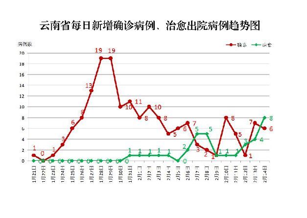 云南疫情最新动态与高科技产品的融合,科技助力疫情防控和生活交织发展