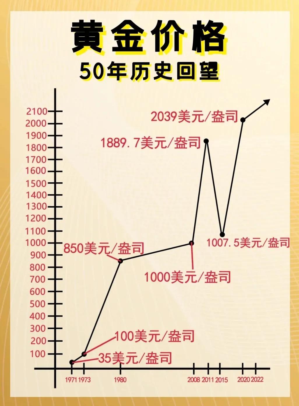 国际黄金行情最新走势，与自然美景相伴的旅行对话之旅