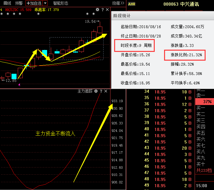 通讯最新消息利好,通讯最新消息利好,引领科技生活新纪元!