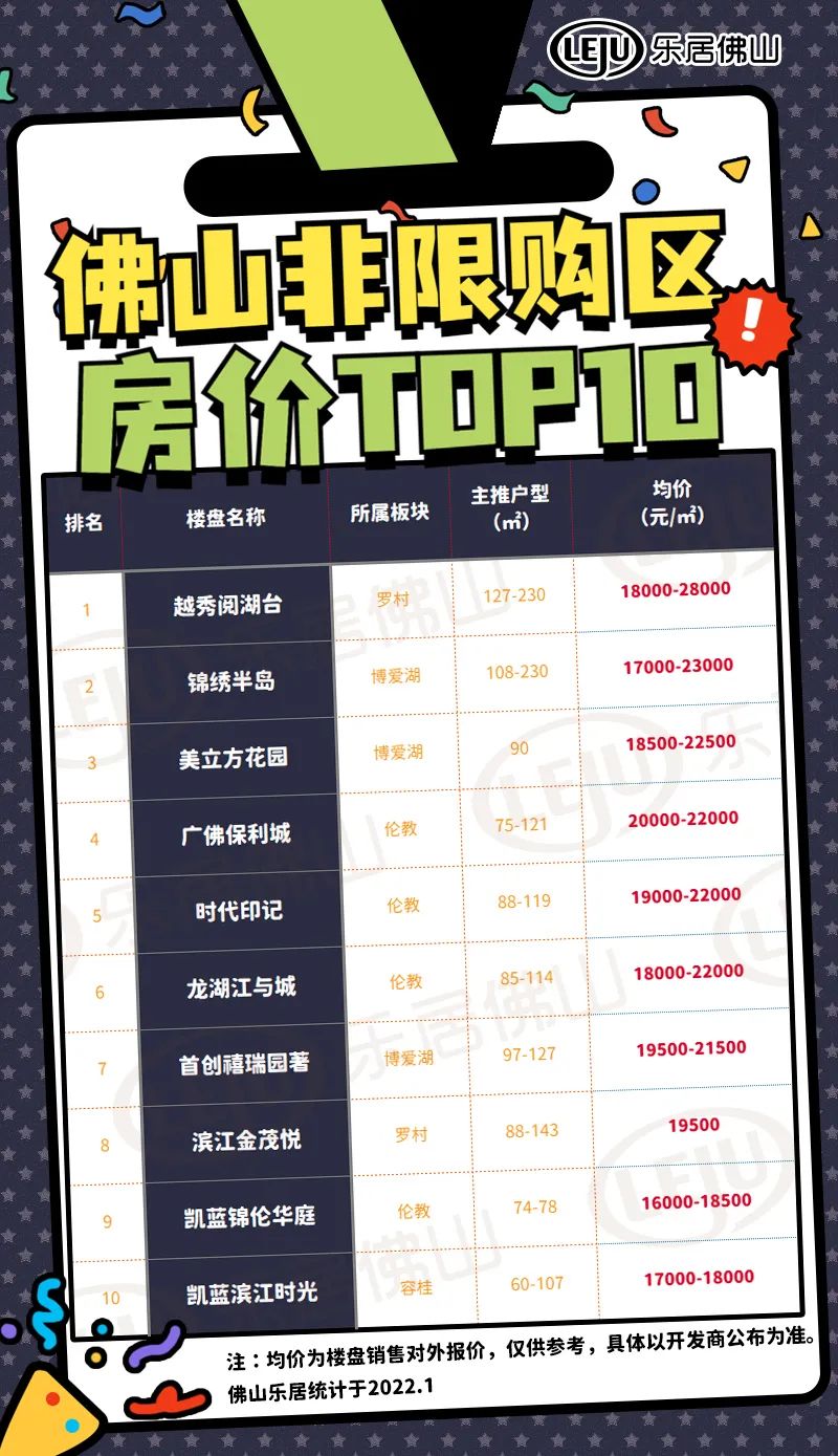 揭秘佛山罗村房价最新走势,真相揭秘与趋势分析!