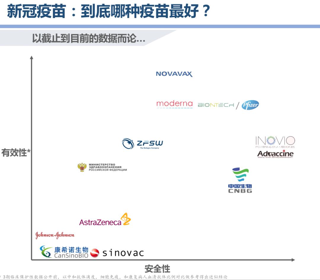 最新新冠疫苗研发进展概览