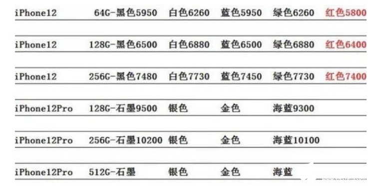 苹果12最新官方价格揭秘,变化中的学习自信力量