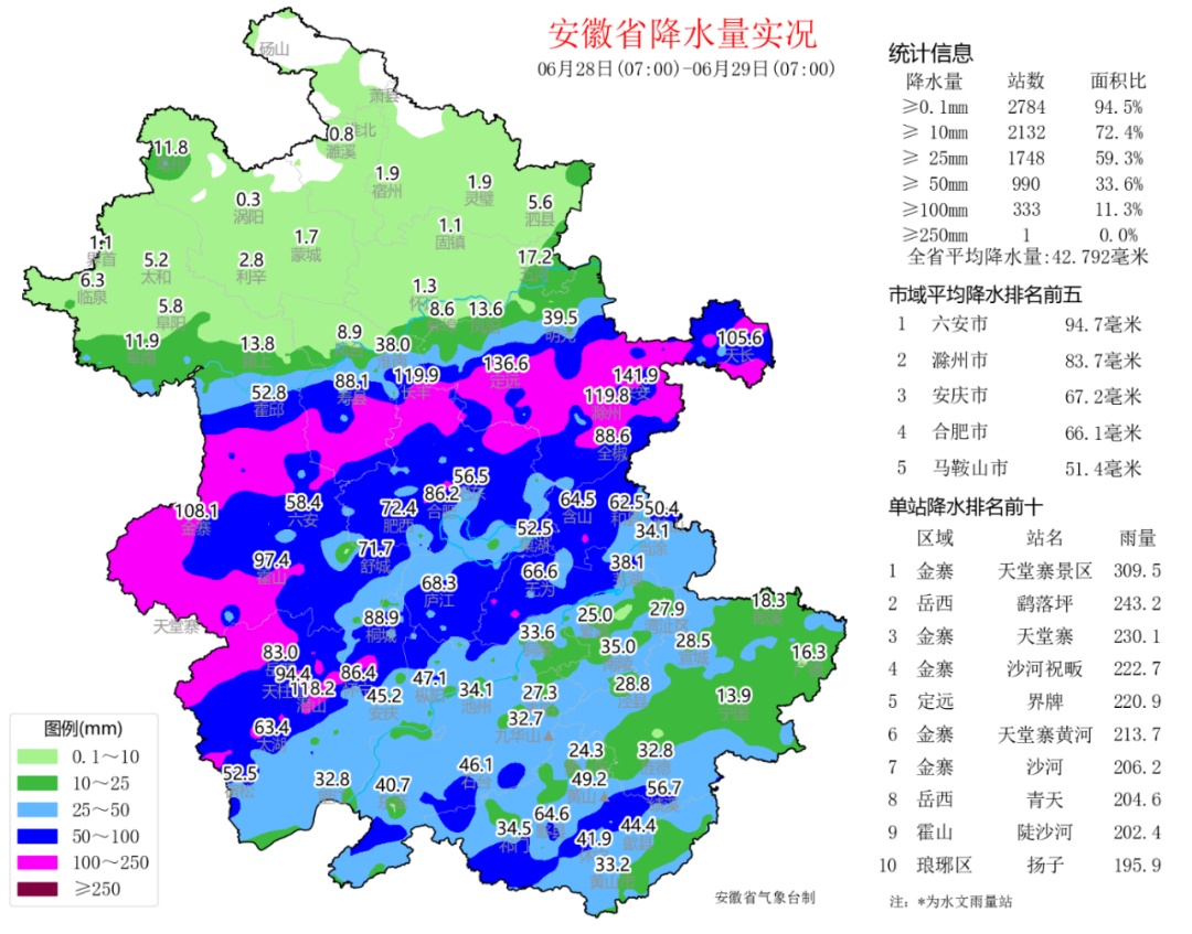 安徽汛情实时更新，最新汛情报告