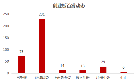 技术咨询 第381页