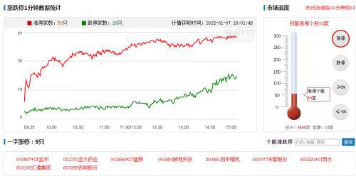 创业板最新动态与家的温馨故事交织