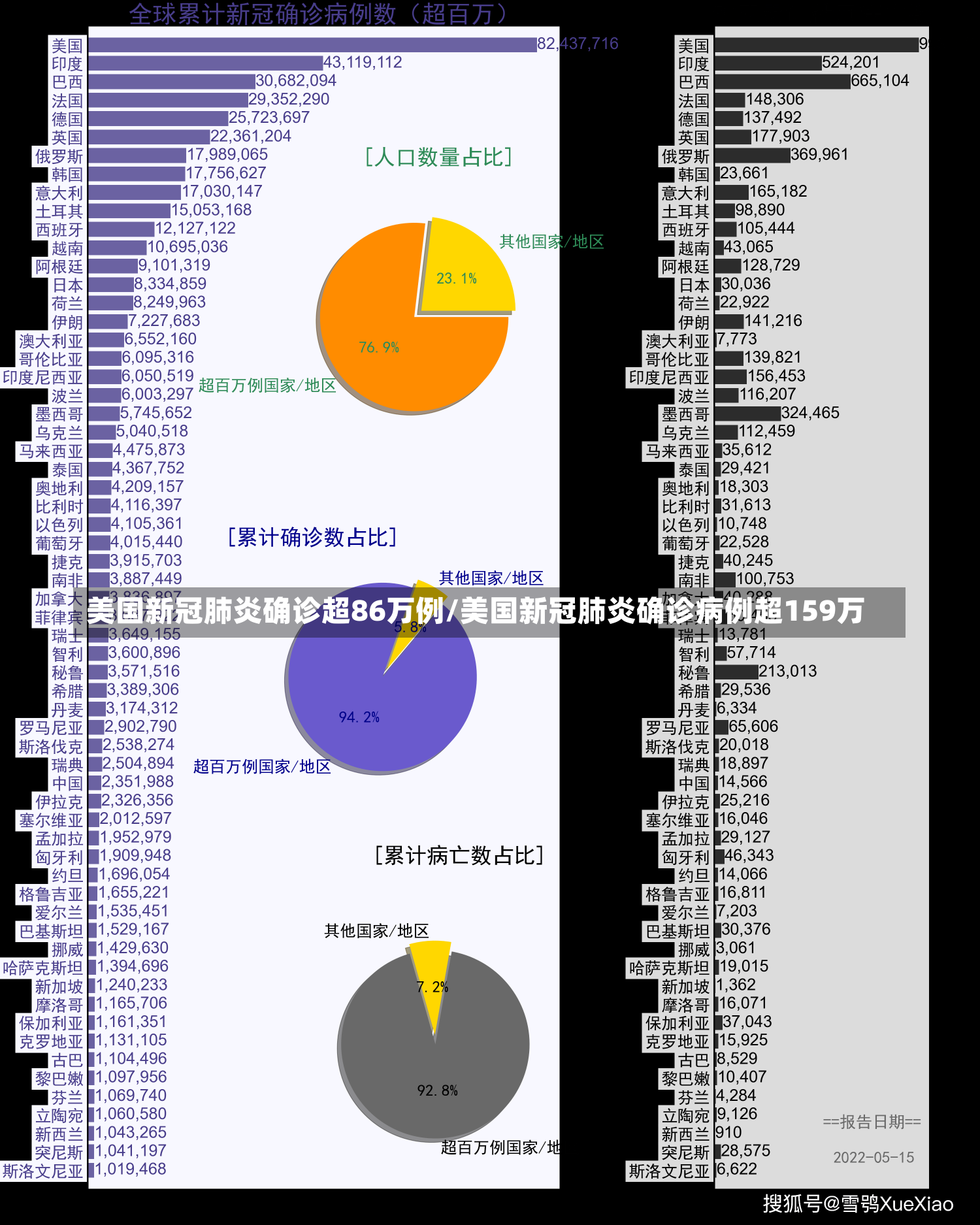 美国新冠累计最新确诊,美国新冠累计最新确诊的获取步骤指南(初学者/进阶用户适用)