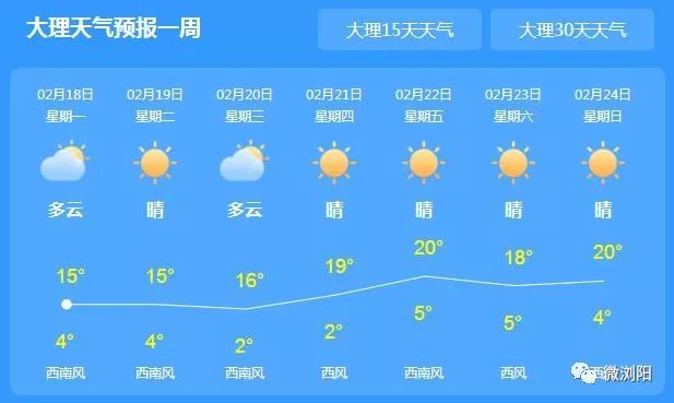 明天天气预报最新，变化中的世界与你我之间
