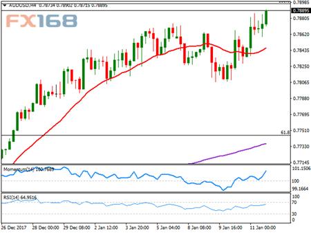 今日外汇走势图揭秘,温馨日常背后的货币波动故事