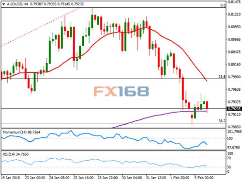 今日外汇走势图揭秘,温馨日常背后的货币波动故事