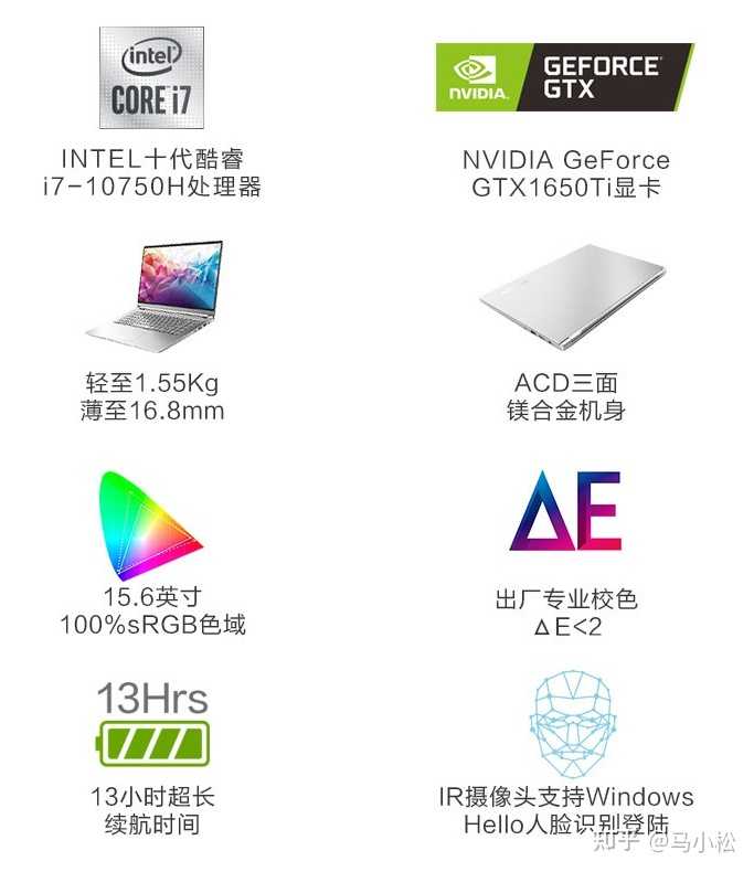 最新性能笔记本推荐,跃上学习高峰的得力助手,助力高效工作与娱乐体验