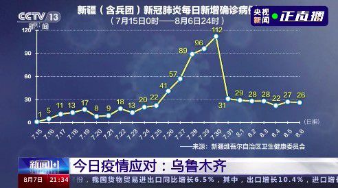 新疆疫情最新动态，共同关注与守护！