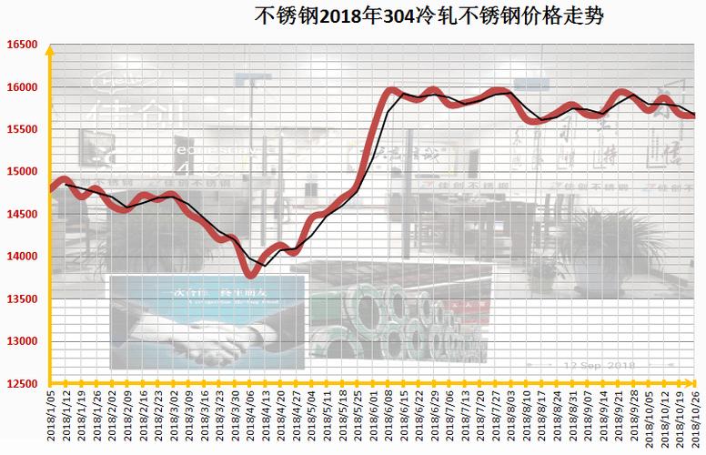 不锈钢价格走势最新动态与重磅更新