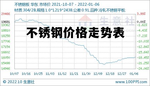 不锈钢价格走势最新动态与重磅更新