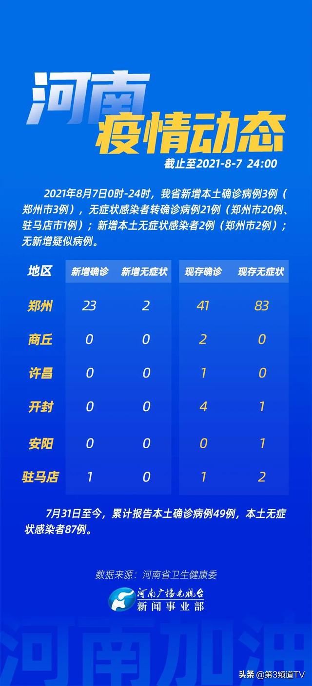 河南疫情最新通报，全面解读疫情现状与防控措施（截至XX月XX日）