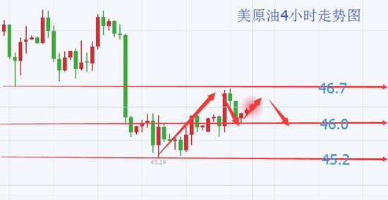 最新原油走势分析与操作建议