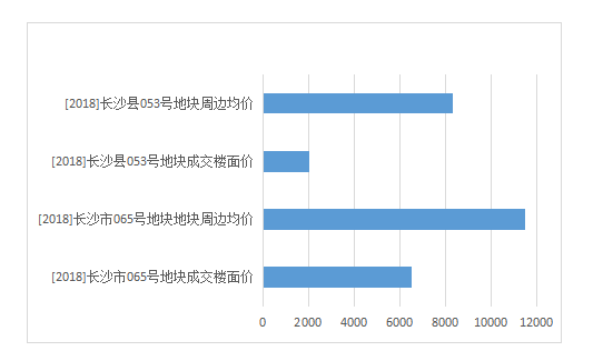星沙最新政策下的温馨日常解读