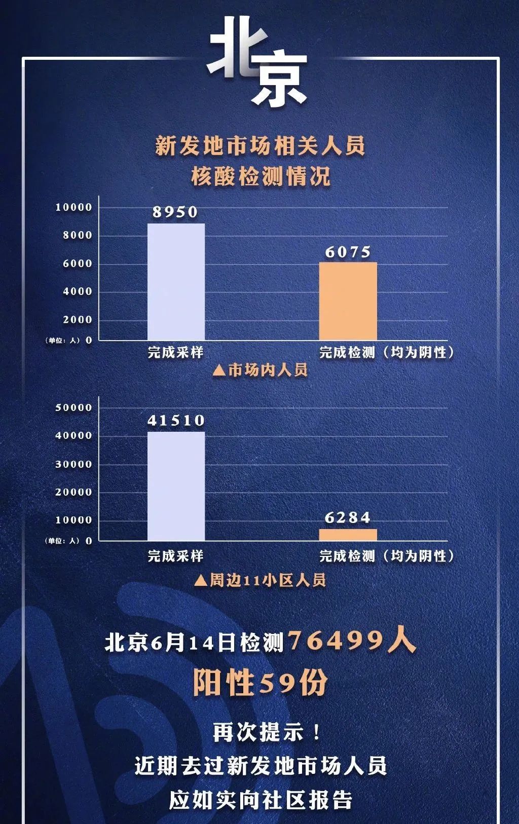 北京疫情最新通报人数,时代的印记与抗争历程