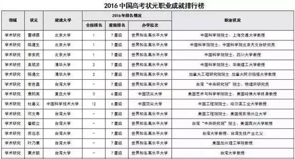 高考状元最新排名揭秘,学霸背后的秘密大探索🔝📚
