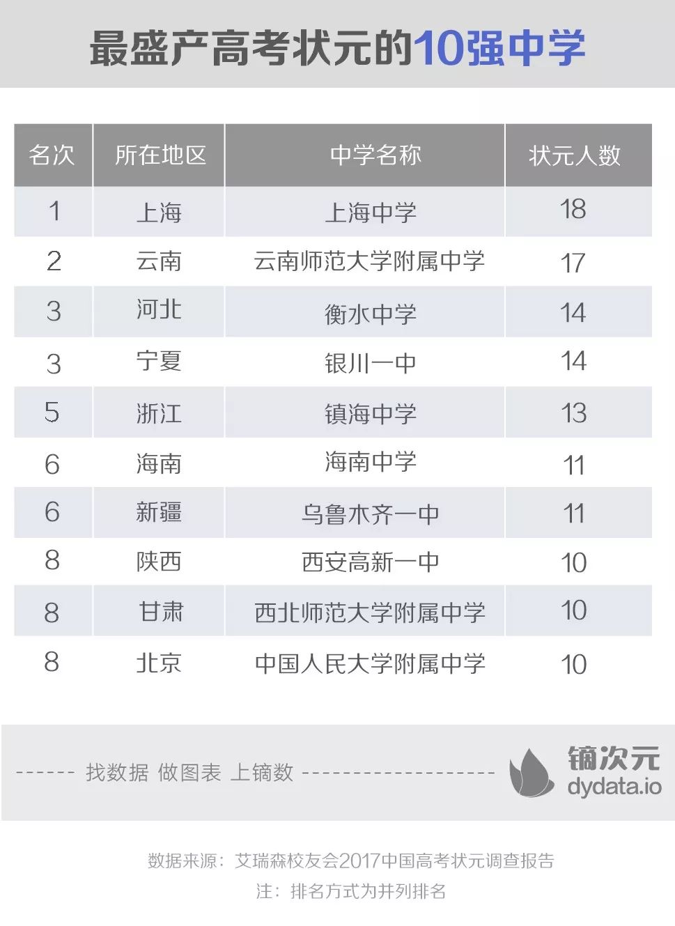 高考状元最新排名揭秘,学霸背后的秘密大探索🔝📚