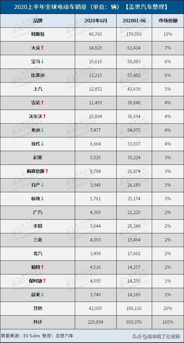 全球最新数据统计揭示全球趋势的奥秘揭秘!