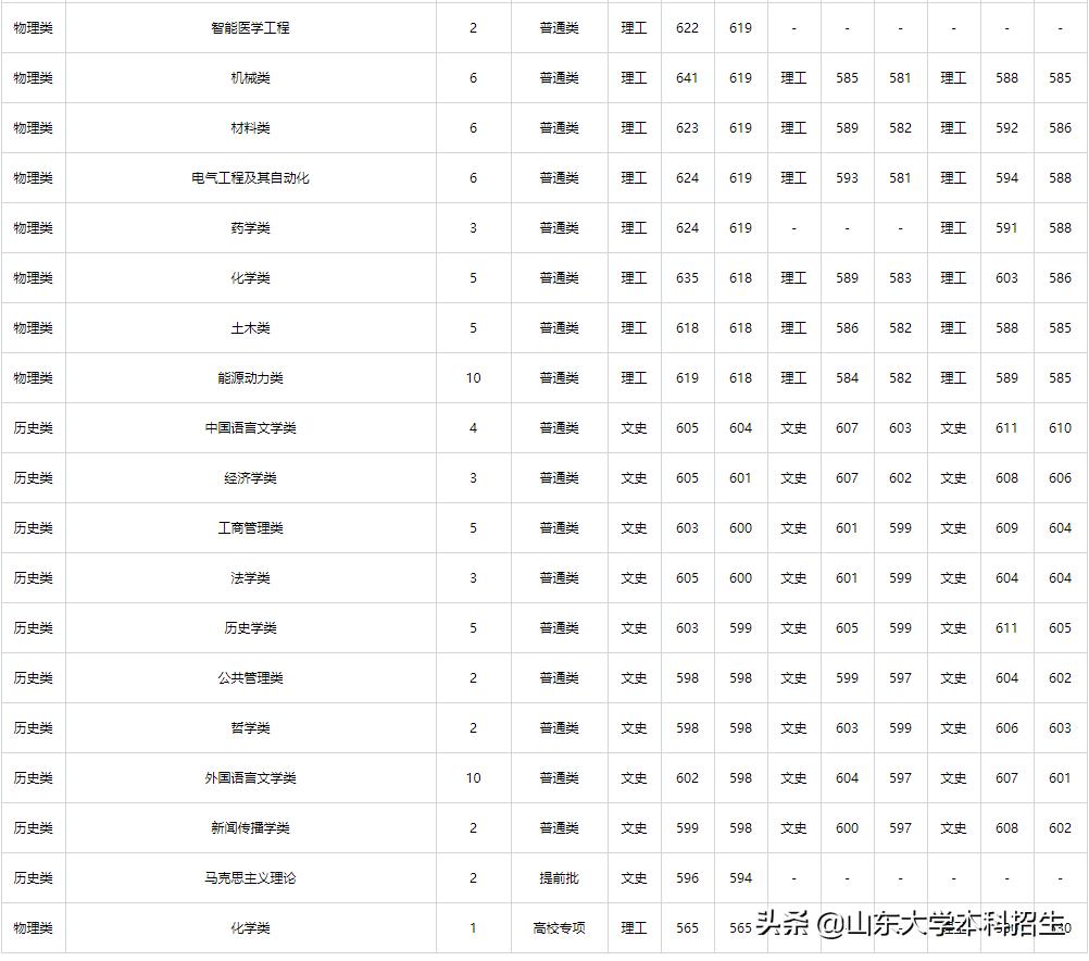 山东最新高考分数解读与洞察,深度分析高考趋势与洞察分数背后的故事