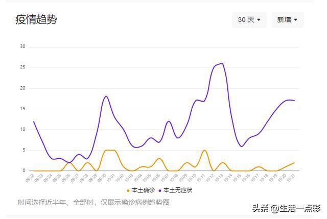 山东10月11日疫情最新分析与概述
