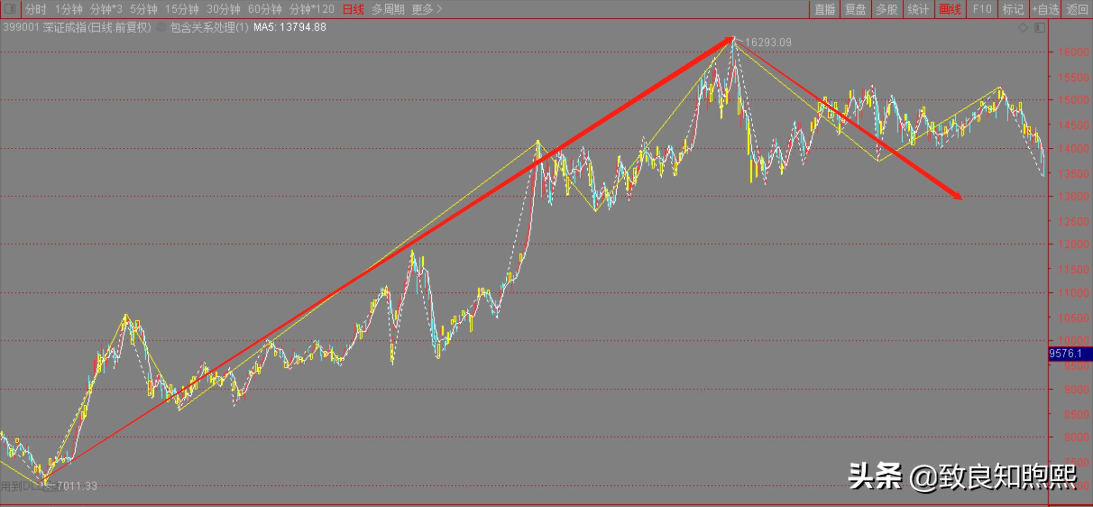 今曰股市大盘行情走势,今曰股市大盘行情走势分析与展望