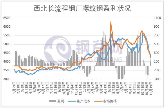 小红书揭秘,螺纹钢实时行情与市场走势洞察