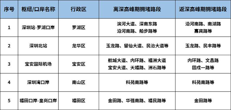 深圳限行处罚新规重塑城市管理，科技赋能新篇章